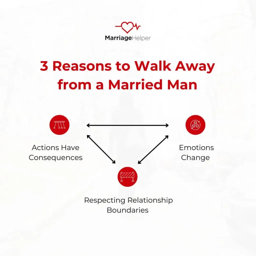 How to Stay Away from a Married Man: Dating a Married Man, In Love With a Married Man and What to Do About It