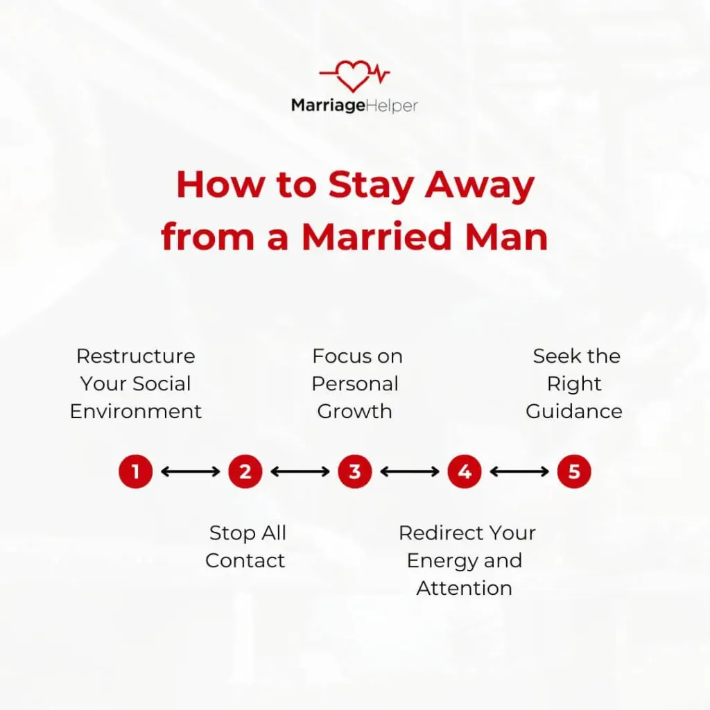 How to Stay Away from a Married Man: Dating a Married Man, In Love With a Married Man and What to Do About It